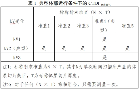 單光子發(fā)射X射線(xiàn)計算機斷層成像系統注冊審查指導原則（2024年第8號）(圖9)