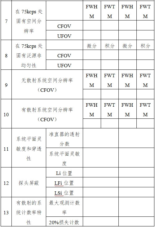 單光子發(fā)射X射線(xiàn)計算機斷層成像系統注冊審查指導原則（2024年第8號）(圖11)