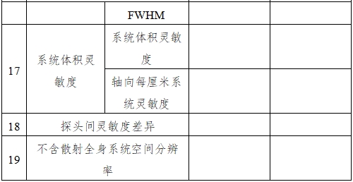單光子發(fā)射X射線(xiàn)計算機斷層成像系統注冊審查指導原則（2024年第8號）(圖14)