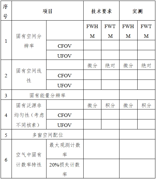 單光子發(fā)射X射線(xiàn)計算機斷層成像系統注冊審查指導原則（2024年第8號）(圖10)