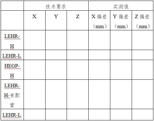 單光子發(fā)射X射線(xiàn)計算機斷層成像系統注冊審查指導原則（2024年第8號）(圖15)