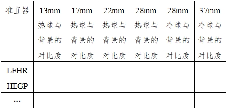 單光子發(fā)射X射線(xiàn)計算機斷層成像系統注冊審查指導原則（2024年第8號）(圖18)
