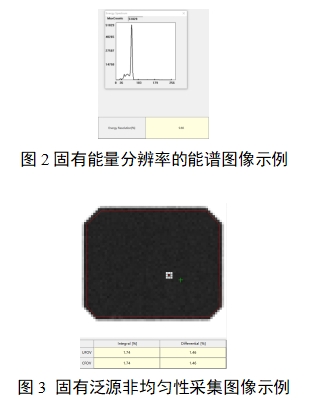 單光子發(fā)射X射線(xiàn)計算機斷層成像系統注冊審查指導原則（2024年第8號）(圖20)