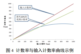 單光子發(fā)射X射線(xiàn)計算機斷層成像系統注冊審查指導原則（2024年第8號）(圖21)