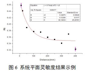 單光子發(fā)射X射線(xiàn)計算機斷層成像系統注冊審查指導原則（2024年第8號）(圖23)