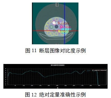單光子發(fā)射X射線(xiàn)計算機斷層成像系統注冊審查指導原則（2024年第8號）(圖29)