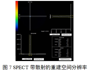 單光子發(fā)射X射線(xiàn)計算機斷層成像系統注冊審查指導原則（2024年第8號）(圖24)