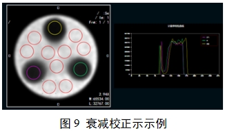 單光子發(fā)射X射線(xiàn)計算機斷層成像系統注冊審查指導原則（2024年第8號）(圖27)