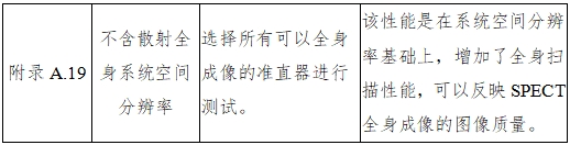 單光子發(fā)射X射線(xiàn)計算機斷層成像系統注冊審查指導原則（2024年第8號）(圖33)