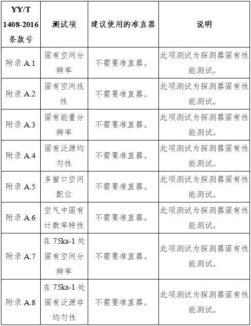 單光子發(fā)射X射線(xiàn)計算機斷層成像系統注冊審查指導原則（2024年第8號）(圖30)