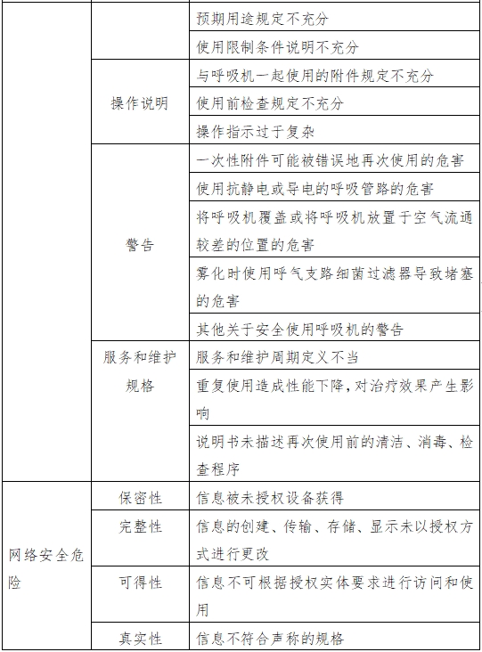 呼吸機注冊審查指導原則（2023年修訂版）（2024年第8號）(圖7)