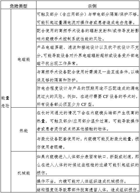 腹腔內窺鏡手術(shù)系統注冊審查指導原則第3部分：三維內窺鏡（2024年第12號）(圖3)
