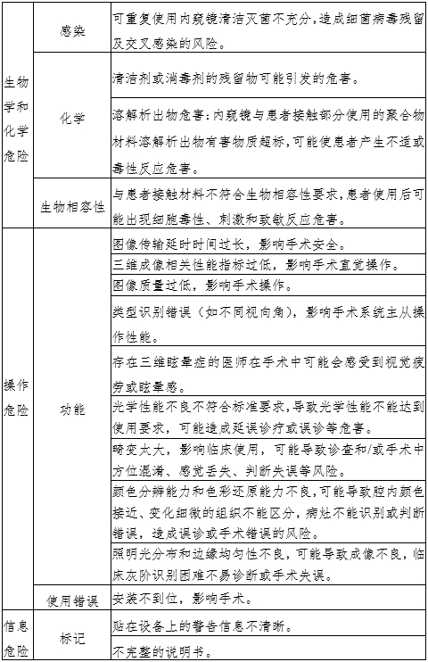 腹腔內窺鏡手術(shù)系統注冊審查指導原則第3部分：三維內窺鏡（2024年第12號）(圖4)