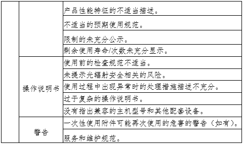 腹腔內窺鏡手術(shù)系統注冊審查指導原則第3部分：三維內窺鏡（2024年第12號）(圖5)