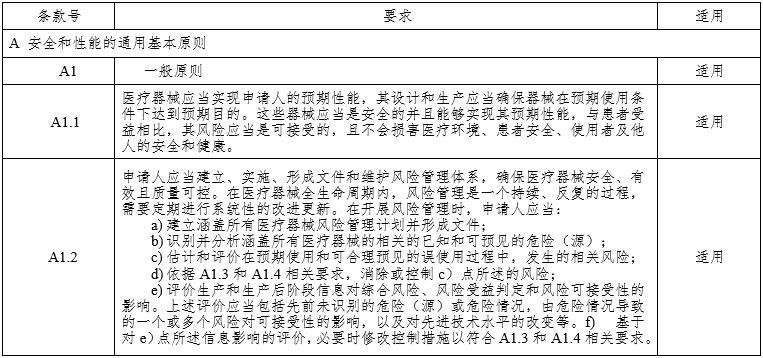 腹腔內窺鏡手術(shù)系統注冊審查指導原則第3部分：三維內窺鏡（2024年第12號）(圖6)