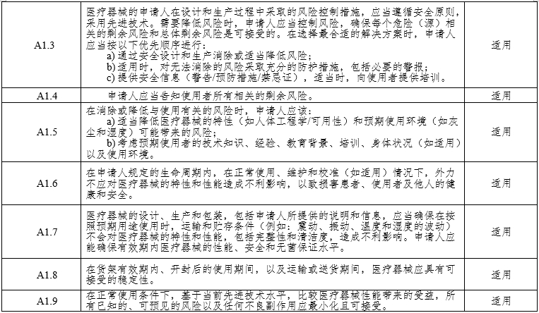 腹腔內窺鏡手術(shù)系統注冊審查指導原則第3部分：三維內窺鏡（2024年第12號）(圖7)