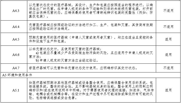 腹腔內窺鏡手術(shù)系統注冊審查指導原則第3部分：三維內窺鏡（2024年第12號）(圖10)