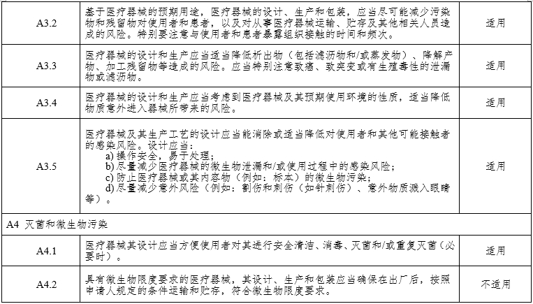 腹腔內窺鏡手術(shù)系統注冊審查指導原則第3部分：三維內窺鏡（2024年第12號）(圖9)