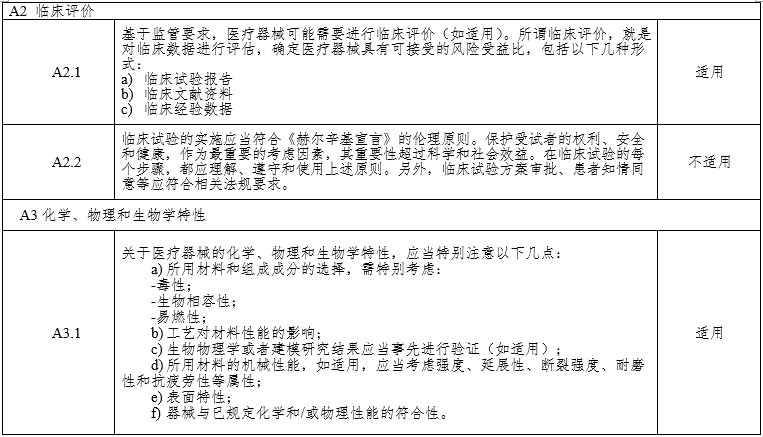 腹腔內窺鏡手術(shù)系統注冊審查指導原則第3部分：三維內窺鏡（2024年第12號）(圖8)