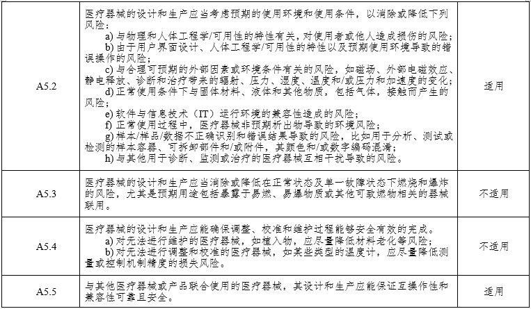 腹腔內窺鏡手術(shù)系統注冊審查指導原則第3部分：三維內窺鏡（2024年第12號）(圖11)