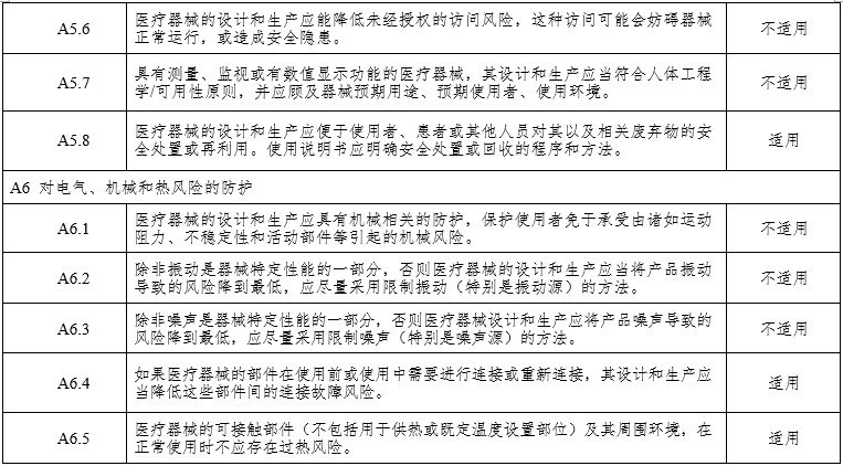 腹腔內窺鏡手術(shù)系統注冊審查指導原則第3部分：三維內窺鏡（2024年第12號）(圖12)