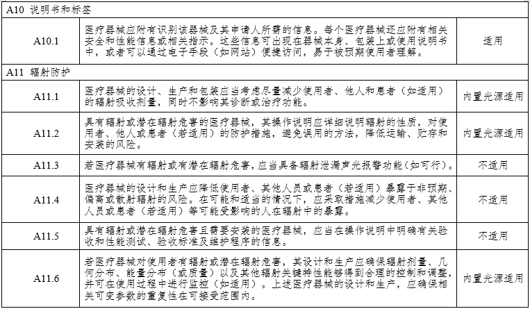 腹腔內窺鏡手術(shù)系統注冊審查指導原則第3部分：三維內窺鏡（2024年第12號）(圖15)