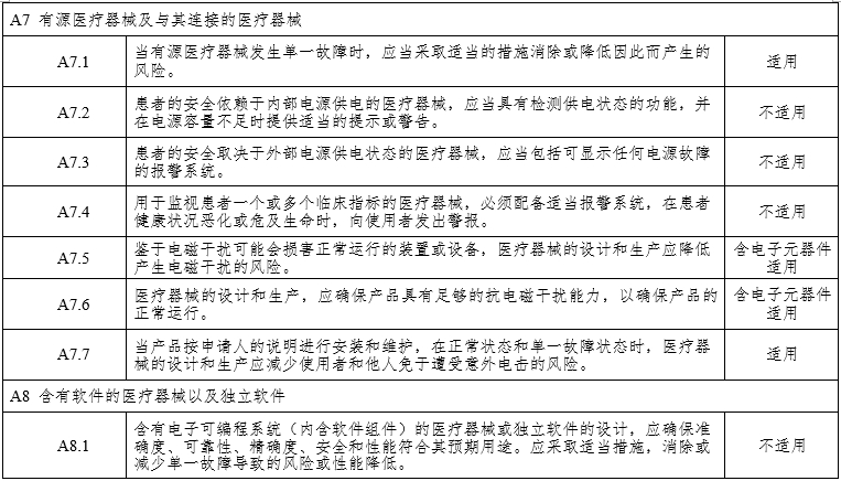 腹腔內窺鏡手術(shù)系統注冊審查指導原則第3部分：三維內窺鏡（2024年第12號）(圖13)