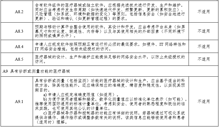 腹腔內窺鏡手術(shù)系統注冊審查指導原則第3部分：三維內窺鏡（2024年第12號）(圖14)