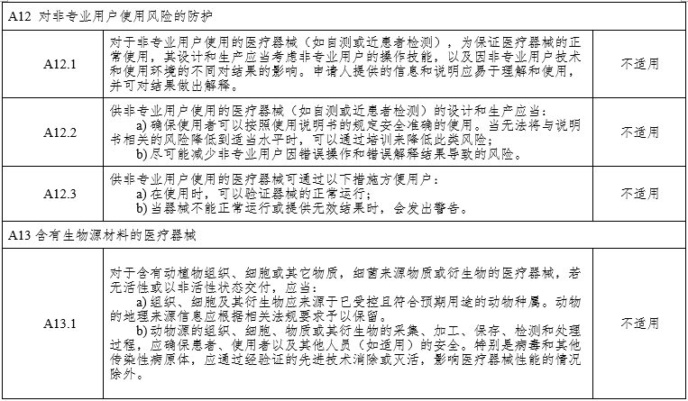腹腔內窺鏡手術(shù)系統注冊審查指導原則第3部分：三維內窺鏡（2024年第12號）(圖16)