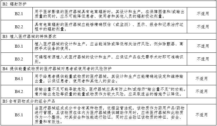 腹腔內窺鏡手術(shù)系統注冊審查指導原則第3部分：三維內窺鏡（2024年第12號）(圖18)