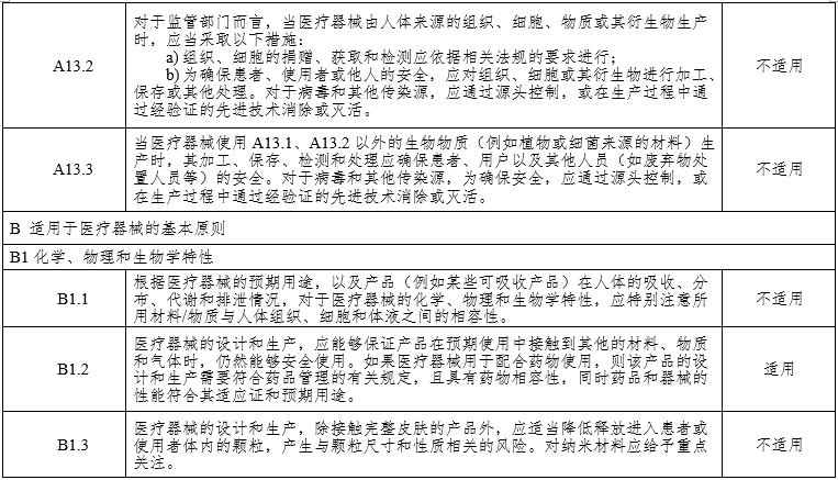 腹腔內窺鏡手術(shù)系統注冊審查指導原則第3部分：三維內窺鏡（2024年第12號）(圖17)