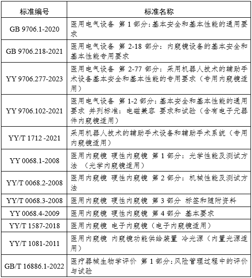 腹腔內窺鏡手術(shù)系統注冊審查指導原則第3部分：三維內窺鏡（2024年第12號）(圖19)