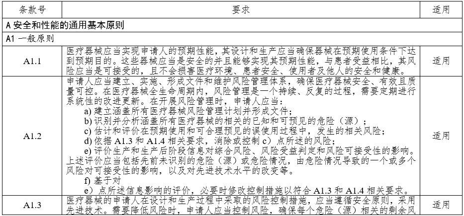 高頻手術(shù)設備注冊審查指導原則（2023年修訂版）（2024年第14號）(圖2)