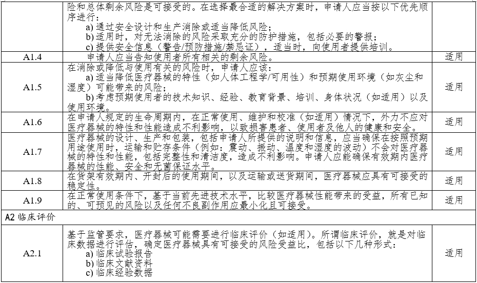 高頻手術(shù)設備注冊審查指導原則（2023年修訂版）（2024年第14號）(圖3)