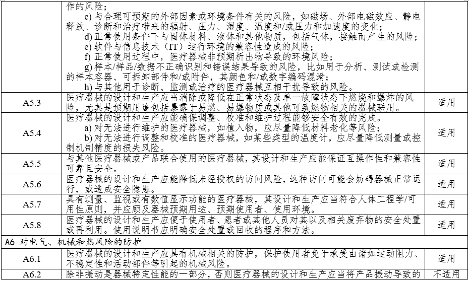 高頻手術(shù)設備注冊審查指導原則（2023年修訂版）（2024年第14號）(圖6)