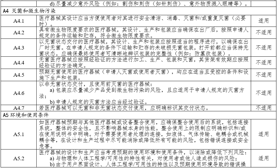 高頻手術(shù)設備注冊審查指導原則（2023年修訂版）（2024年第14號）(圖5)