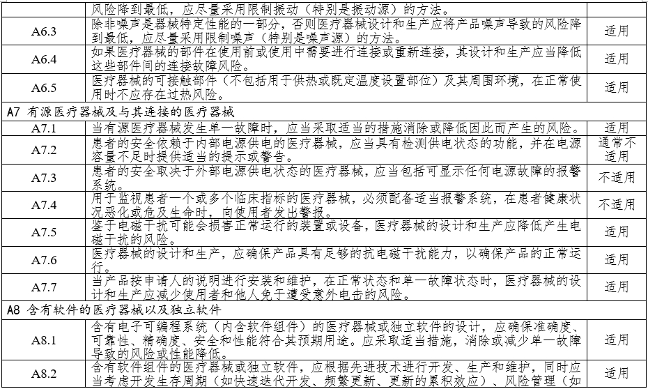 高頻手術(shù)設備注冊審查指導原則（2023年修訂版）（2024年第14號）(圖7)