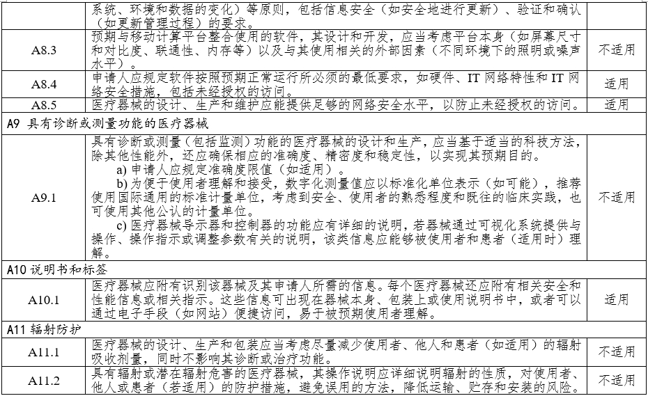 高頻手術(shù)設備注冊審查指導原則（2023年修訂版）（2024年第14號）(圖8)