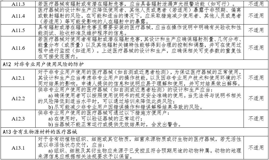 高頻手術(shù)設備注冊審查指導原則（2023年修訂版）（2024年第14號）(圖9)