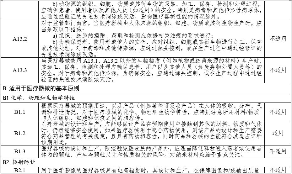 高頻手術(shù)設備注冊審查指導原則（2023年修訂版）（2024年第14號）(圖10)