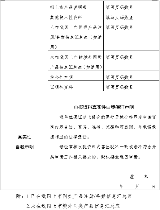 醫療器械分類(lèi)界定申請表（格式）（2024年第59號）(圖6)