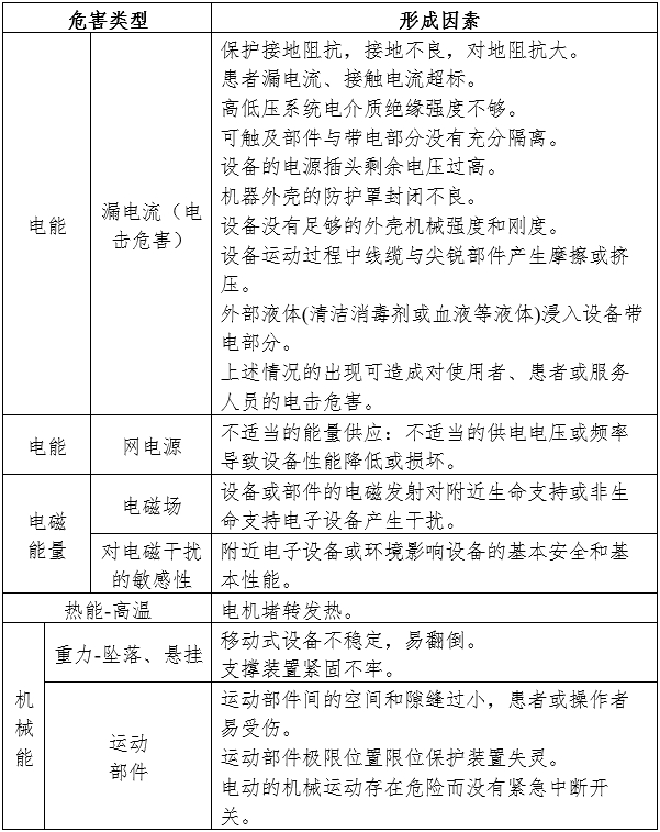 電動(dòng)攝影平床注冊審查指導原則（2024年第19號）(圖3)