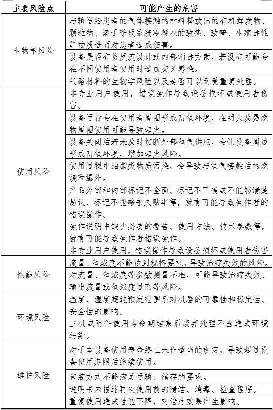 空氧混合器產(chǎn)品注冊審查指導原則（2024年第19號）(圖2)