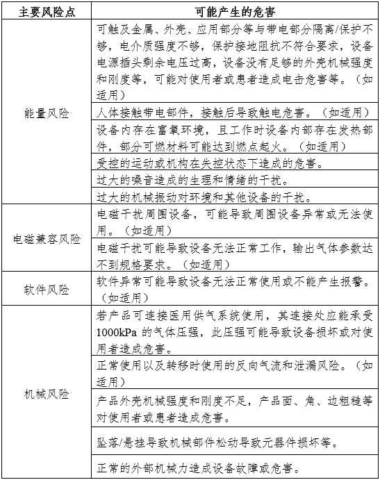 空氧混合器產(chǎn)品注冊審查指導原則（2024年第19號）(圖1)