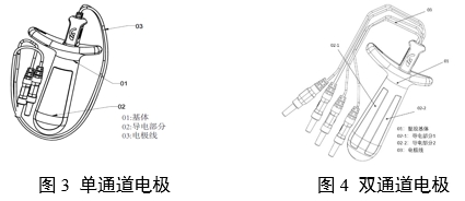 神經(jīng)和肌肉刺激器用體內電極注冊審查指導原則（2024年第19號）(圖2)
