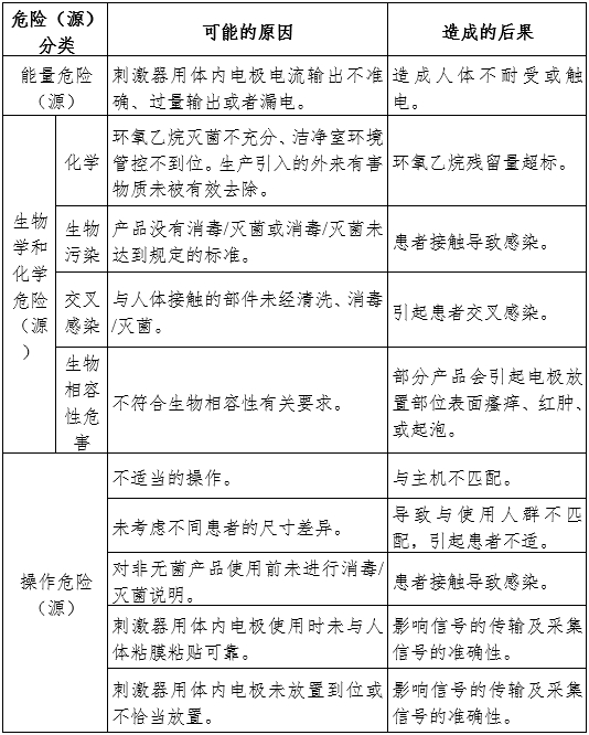 神經(jīng)和肌肉刺激器用體內電極注冊審查指導原則（2024年第19號）(圖6)