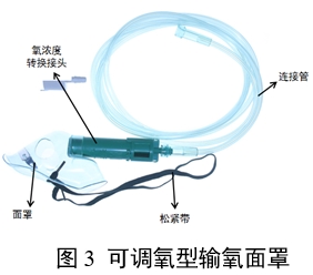 一次性使用輸氧面罩產(chǎn)品注冊審查指導原則（2024年第19號）(圖3)