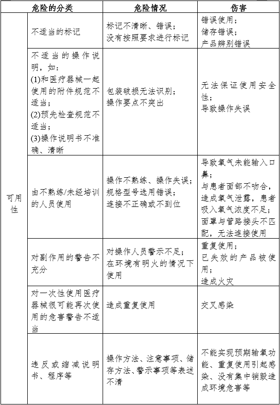 一次性使用輸氧面罩產(chǎn)品注冊審查指導原則（2024年第19號）(圖7)