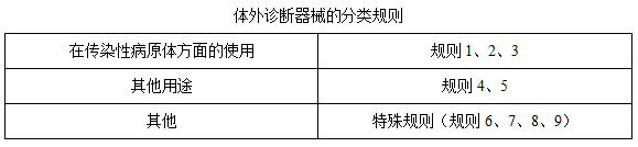 加納醫療器械分類(lèi)(圖4)