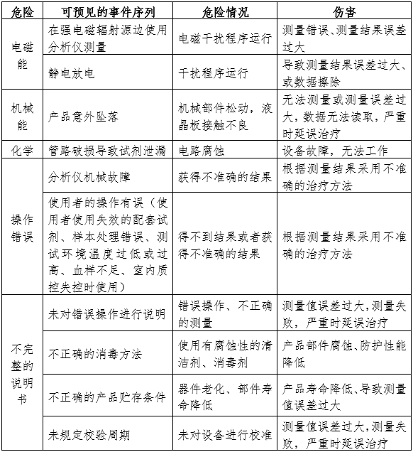 半自動(dòng)化學(xué)發(fā)光免疫分析儀注冊審查指導原則（2024年修訂版）（2024年第19號）(圖3)